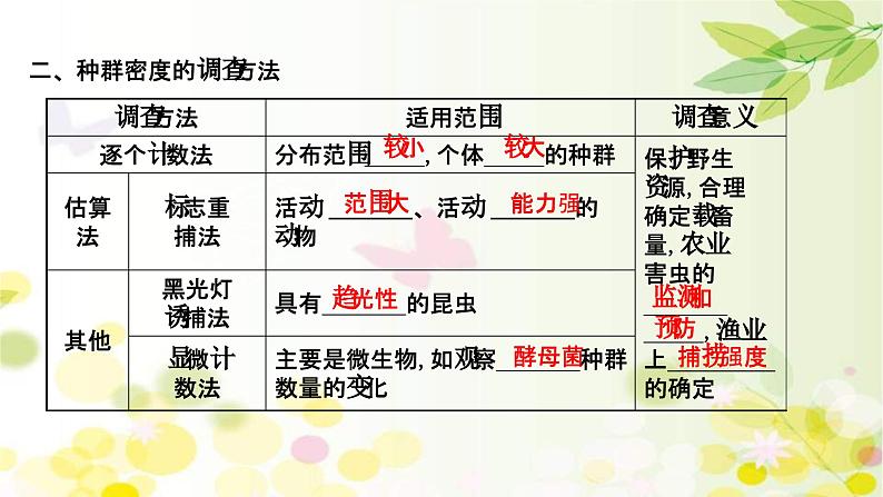 新高考生物一轮复习课件 第九单元 第1课 种群的特征和数量的变化(含解析)06