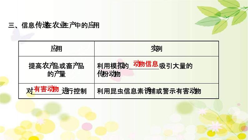 新高考生物一轮复习课件 第九单元 第5课 生态系统的信息传递和稳定性(含解析)第6页