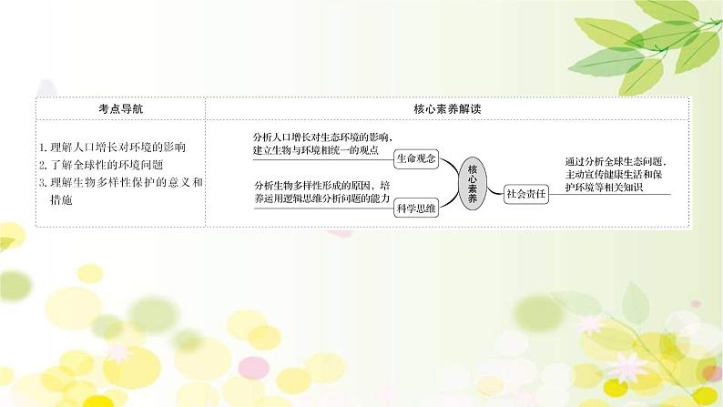 新高考生物一轮复习课件 第九单元 第6课 生态环境的保护和生态工程(含解析)第2页