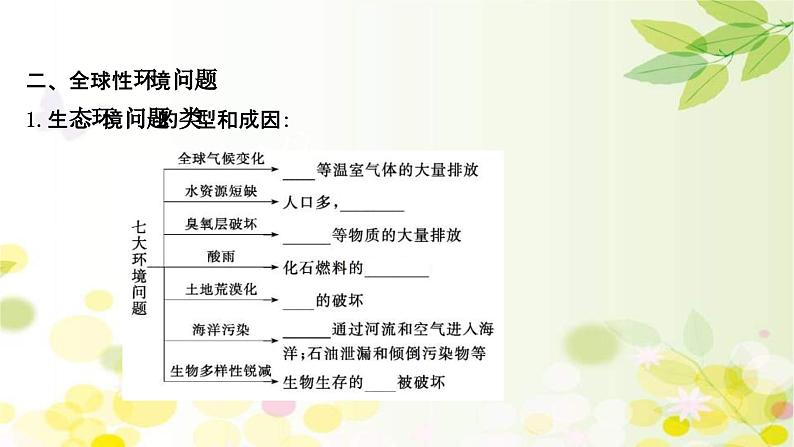 新高考生物一轮复习课件 第九单元 第6课 生态环境的保护和生态工程(含解析)第6页