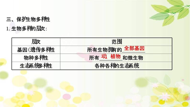 新高考生物一轮复习课件 第九单元 第6课 生态环境的保护和生态工程(含解析)第8页