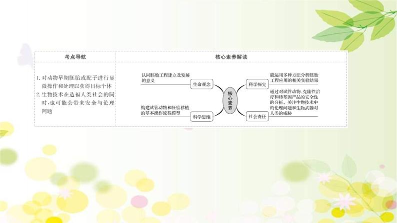 新高考生物一轮复习课件 第十单元 第7课 胚胎工程与生物技术的安全性和伦理问题(含解析)第2页