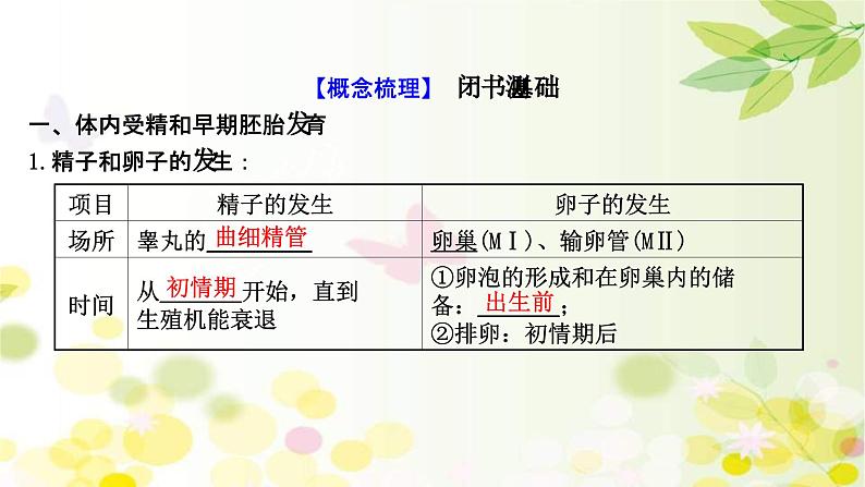 新高考生物一轮复习课件 第十单元 第7课 胚胎工程与生物技术的安全性和伦理问题(含解析)第4页