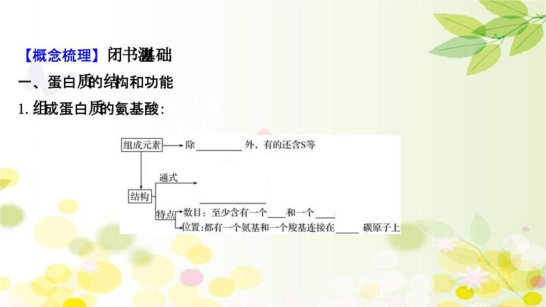新高考生物一轮复习课件 第一单元 第3课 蛋白质和核酸(含解析)04