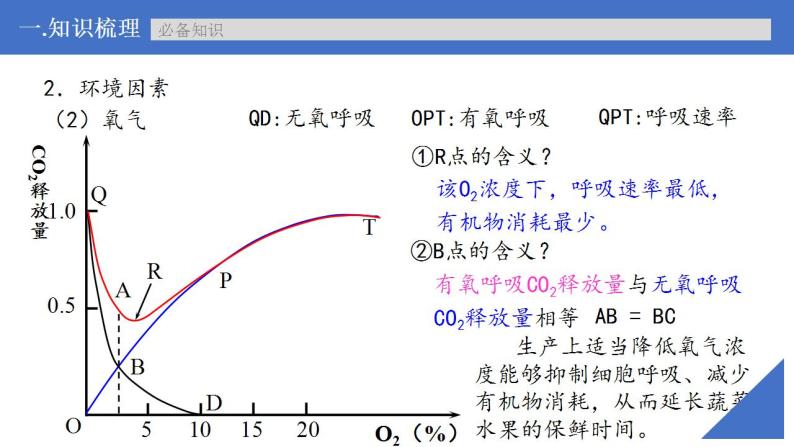 新高考生物一轮复习核心考点练习课件第12讲 细胞呼吸的影响因素及其应用（含解析）08