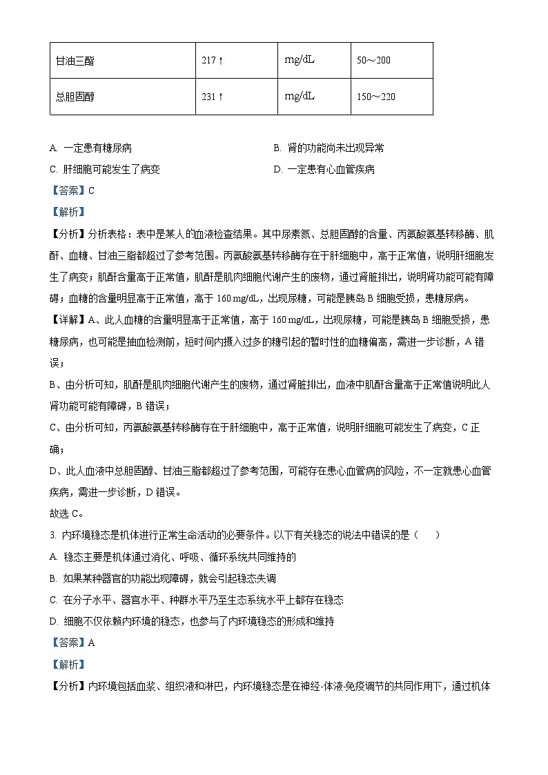 安徽师范大学附属中学2021-2022学年高二生物上学期期中试题(Word版附解析)第2页