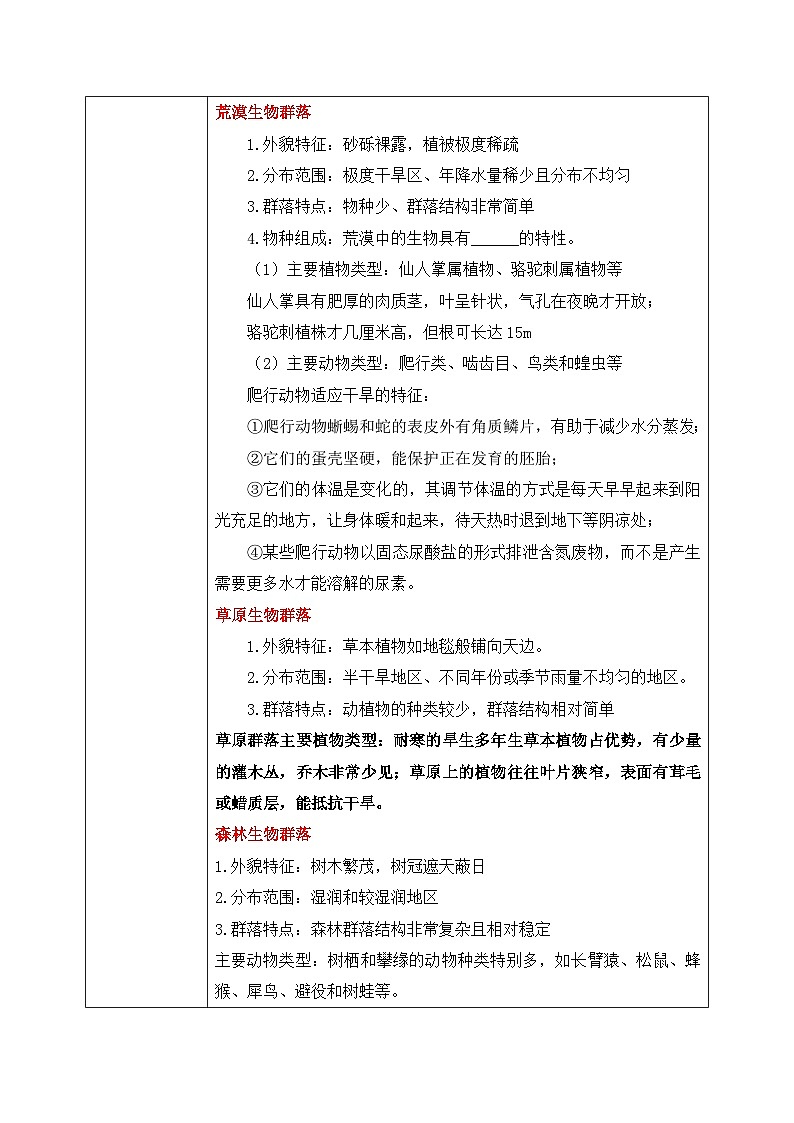 第二节 《群落的主要类型》PPT课件+教案02