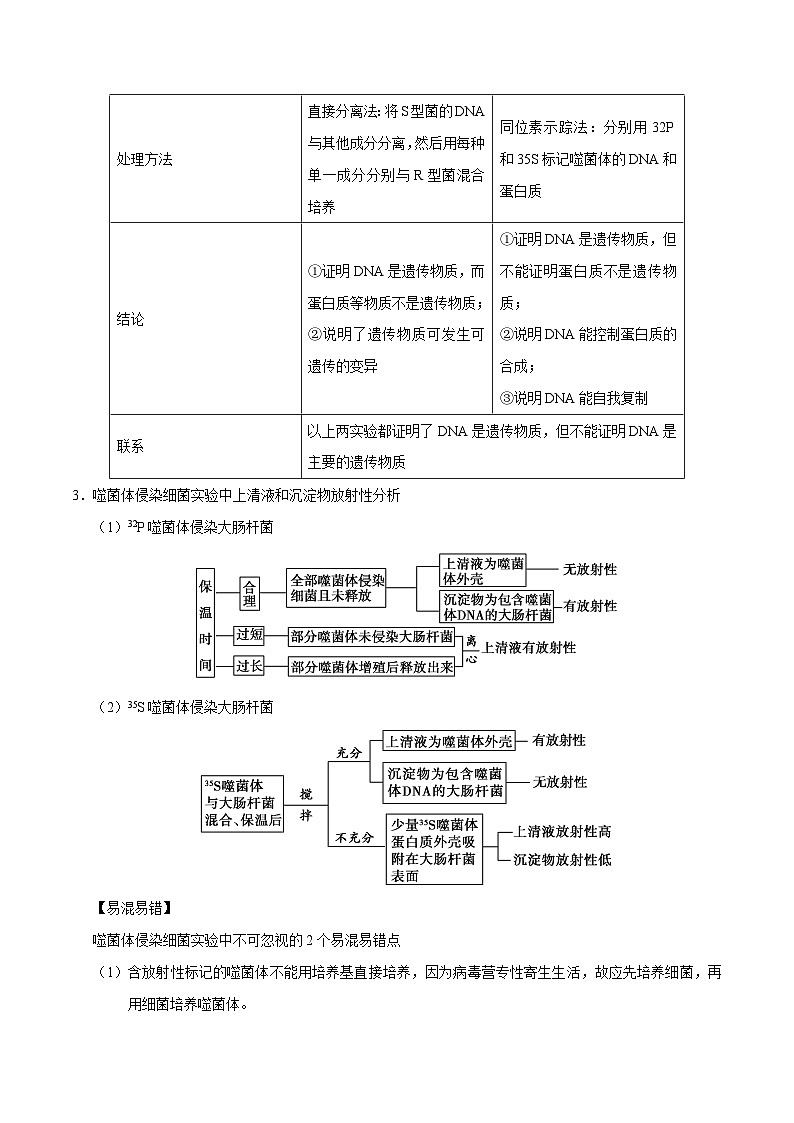 新高考生物二轮复习讲义10 遗传的分子基础(含解析)第2页