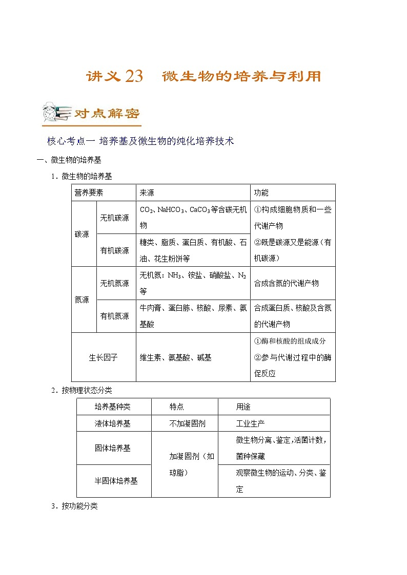 新高考生物二轮复习讲义23 微生物的培养与利用(含解析)第1页