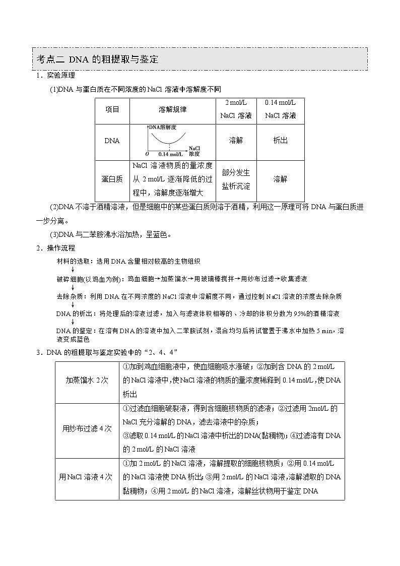新高考生物一轮复习精品讲义第32讲 植物有效成分的提取及生物技术在其他方面的应用(含解析)03
