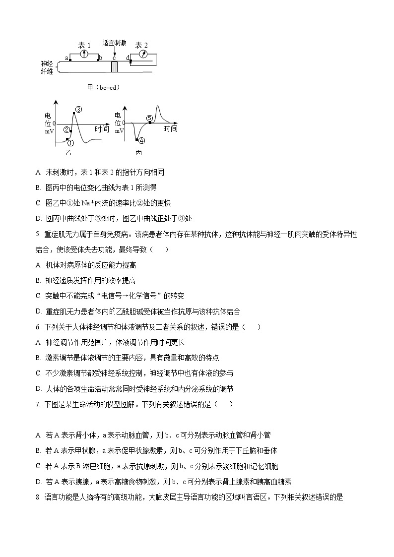 【期中真题】河北省保定市七校联考2021-2022学年高二上学期期中生物试题.zip02