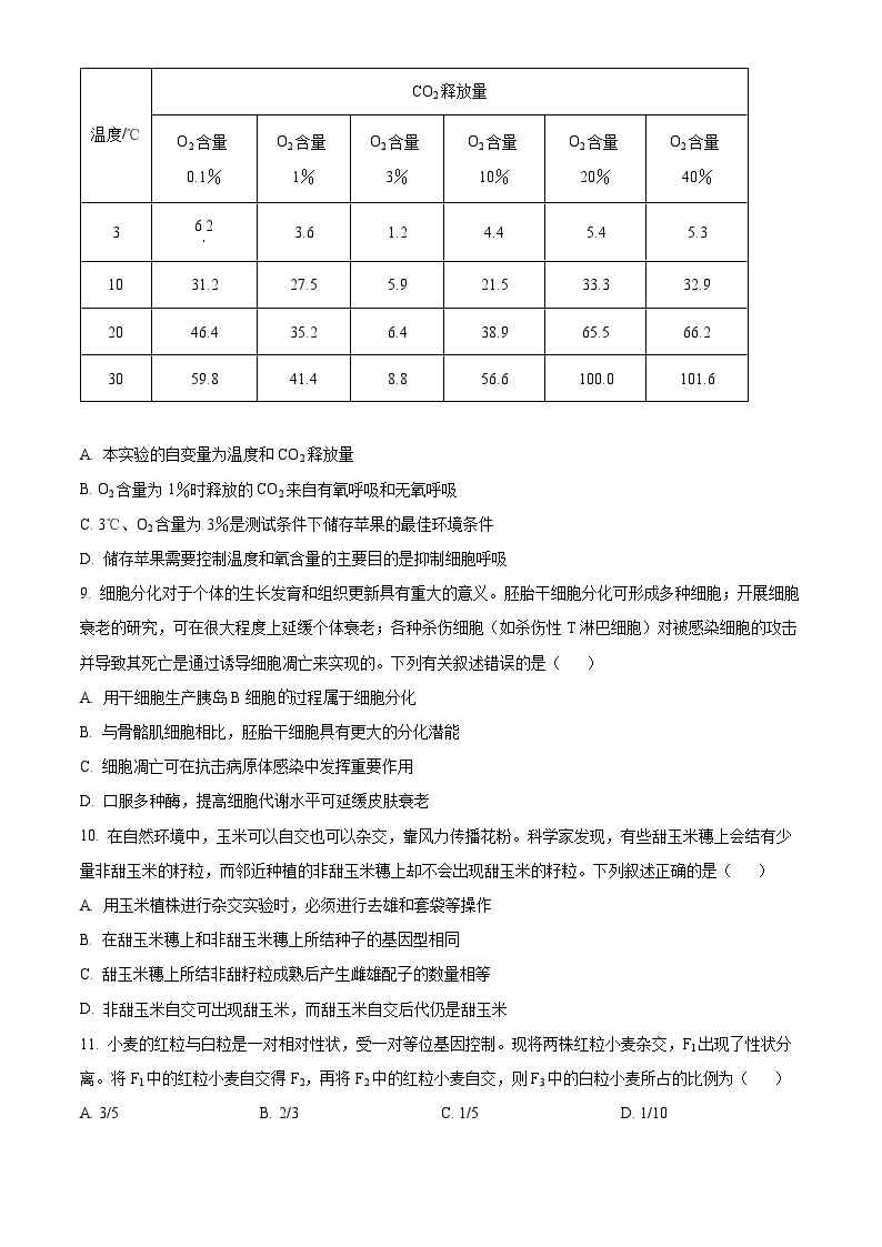 【期中真题】海南省2022-2023学年高三上学期11月联考生物试题.zip03