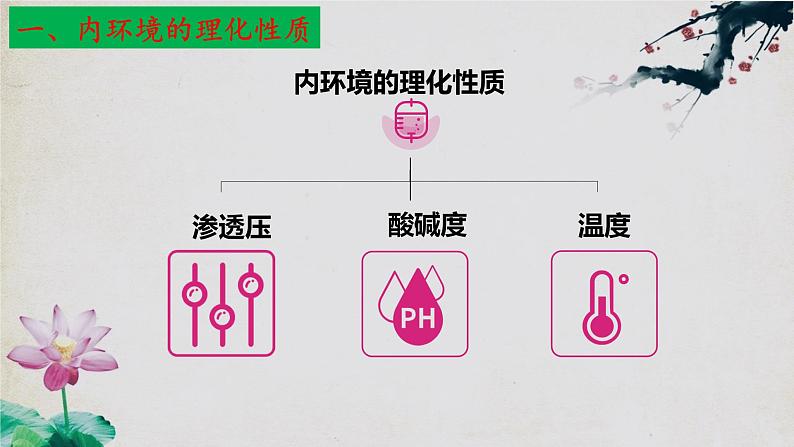 1.1+细胞生活的环境(第二课时)-【探究课堂】2023-2024学年高二生物上学期同步优质课件(人教版2019选择性必修1)第5页