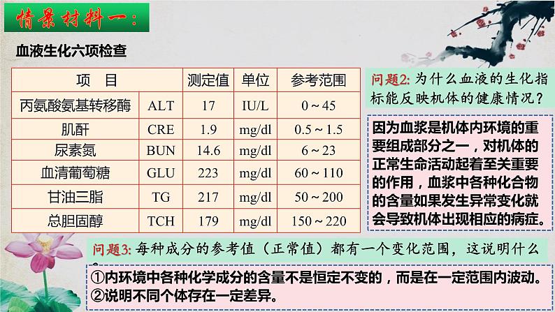 1.2+内环境的稳态-【探究课堂】2023-2024学年高二生物上学期同步优质课件(人教版2019选择性必修1)05
