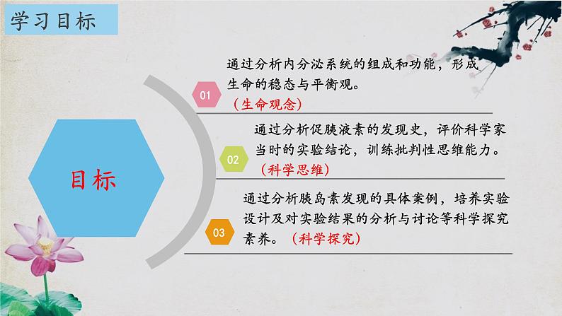 3.1+激素与内分泌系统(第一课时)-【探究课堂】2023-2024学年高二生物上学期同步优质课件(人教版2019选择性必修1)02