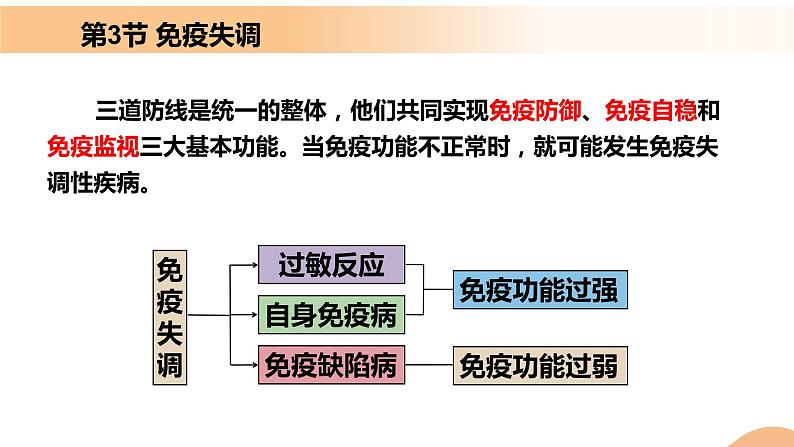 4.3+免疫失调(教学课件)-高二生物同步备课系列(人教版2019选择性必修1)第4页
