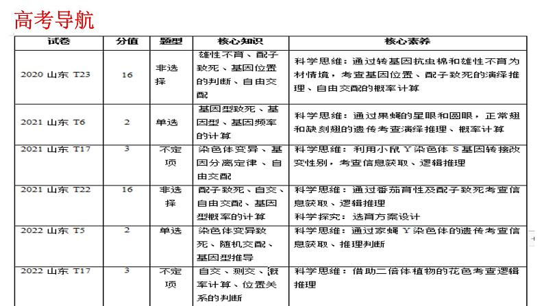 2024届高三生物一轮复习课件 基因的分离定律第3页