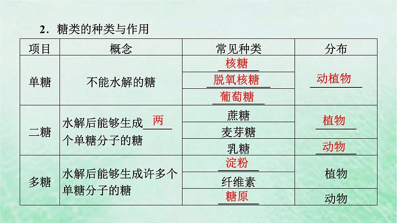 新教材适用2023_2024学年高中生物第2章组成细胞的分子第3节细胞中的糖类和脂质课件新人教版必修107