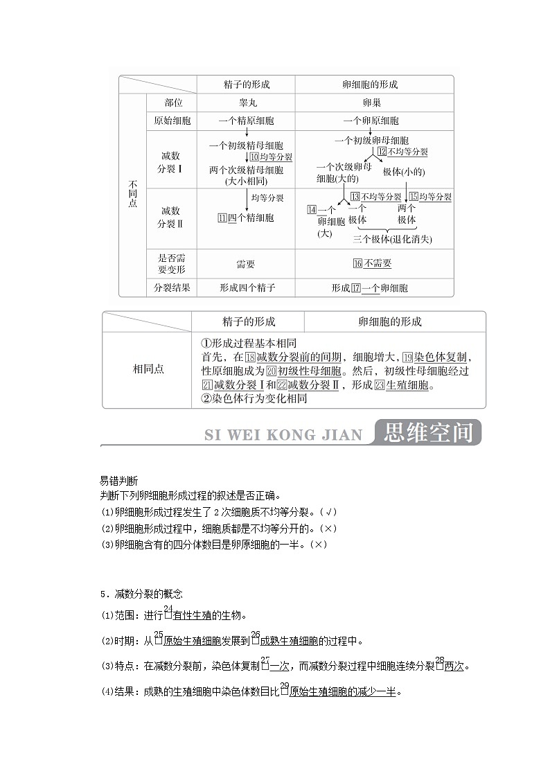 2023年新教材高中生物第2章基因和染色体的关系第1节减数分裂和受精作用第2课时卵细胞的形成过程减数分裂中染色体和DNA的变化规律导学案新人教版必修202