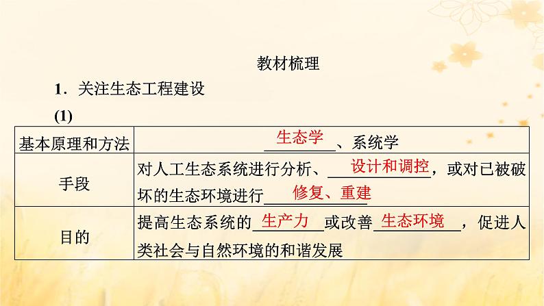 新教材适用2023_2024学年高中生物第4章人与环境第3节生态工程课件新人教版选择性必修2第7页