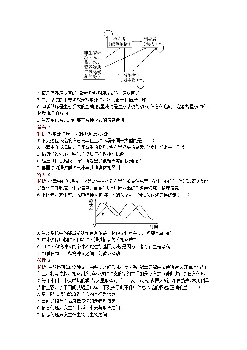 浙江专版2023_2024学年新教材高中生物第3章生态系统第5节生态系统中存在信息传递课后训练浙科版选择性必修2第2页