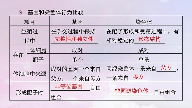 新教材适用2023_2024学年高中生物第2章基因和染色体的关系第2节基因在染色体上课件新人教版必修2第6页