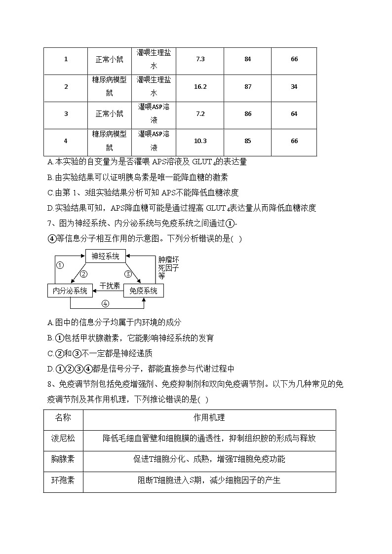宜丰中学2022-2023学年高二上学期12月月考生物试卷(含答案)第3页