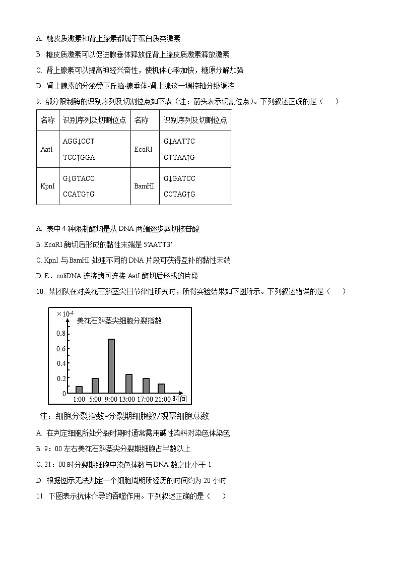 浙江省金华十校2022-2023学年高二下学期期末调研考试生物试题03