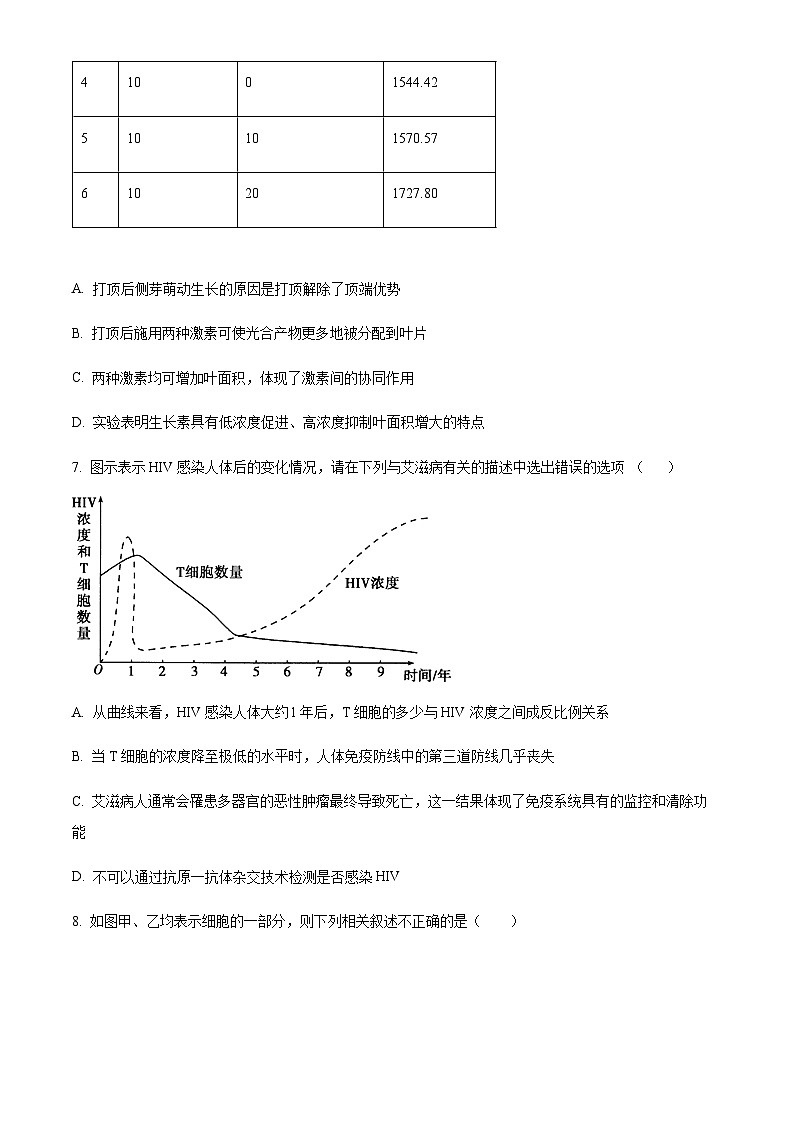 2022-2023学年新疆乌鲁木齐市第四十中学高二下学期开学考试生物试题含答案03