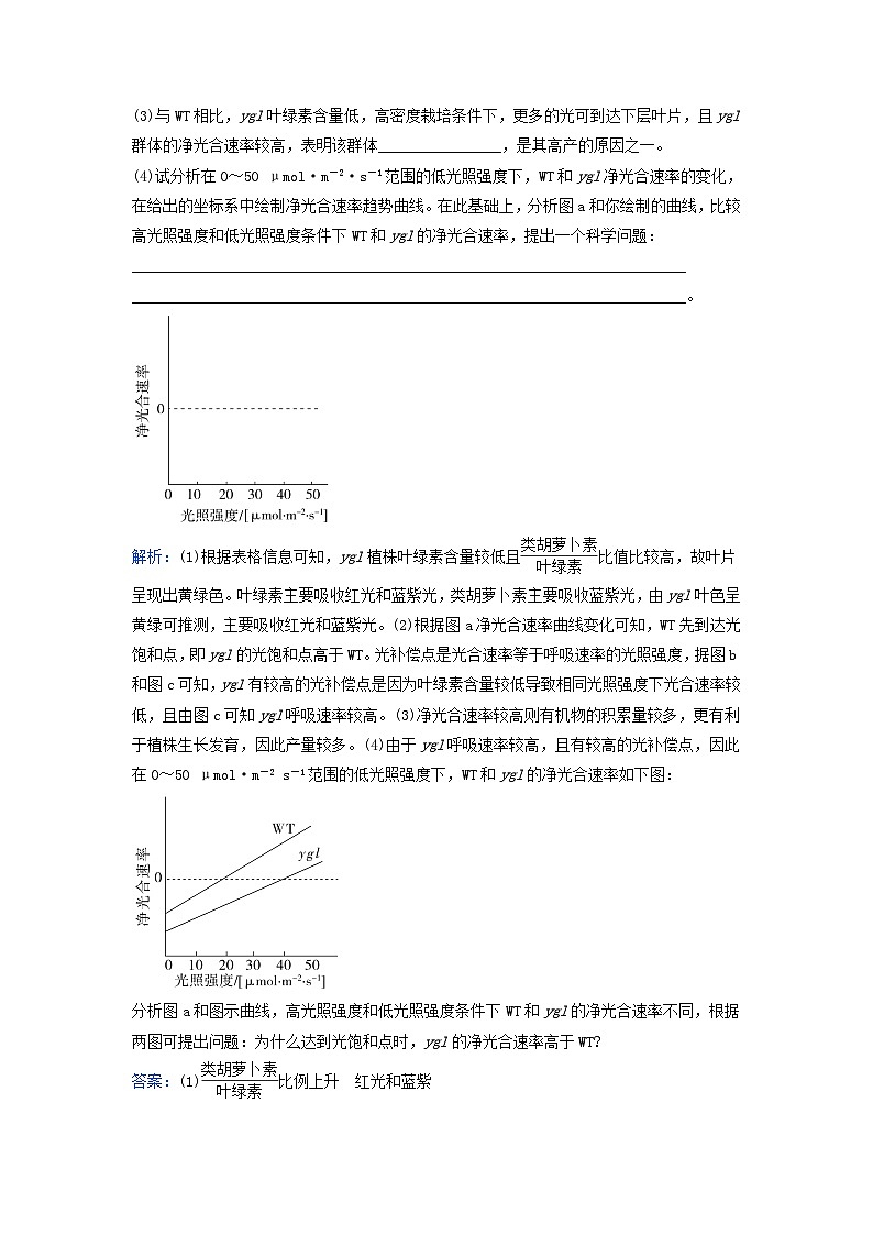 2024届高考生物二轮专题复习与测试专题二细胞代谢第4讲细胞呼吸与光合作用考点二细胞呼吸与光合作用的影响因素及其应用第2页