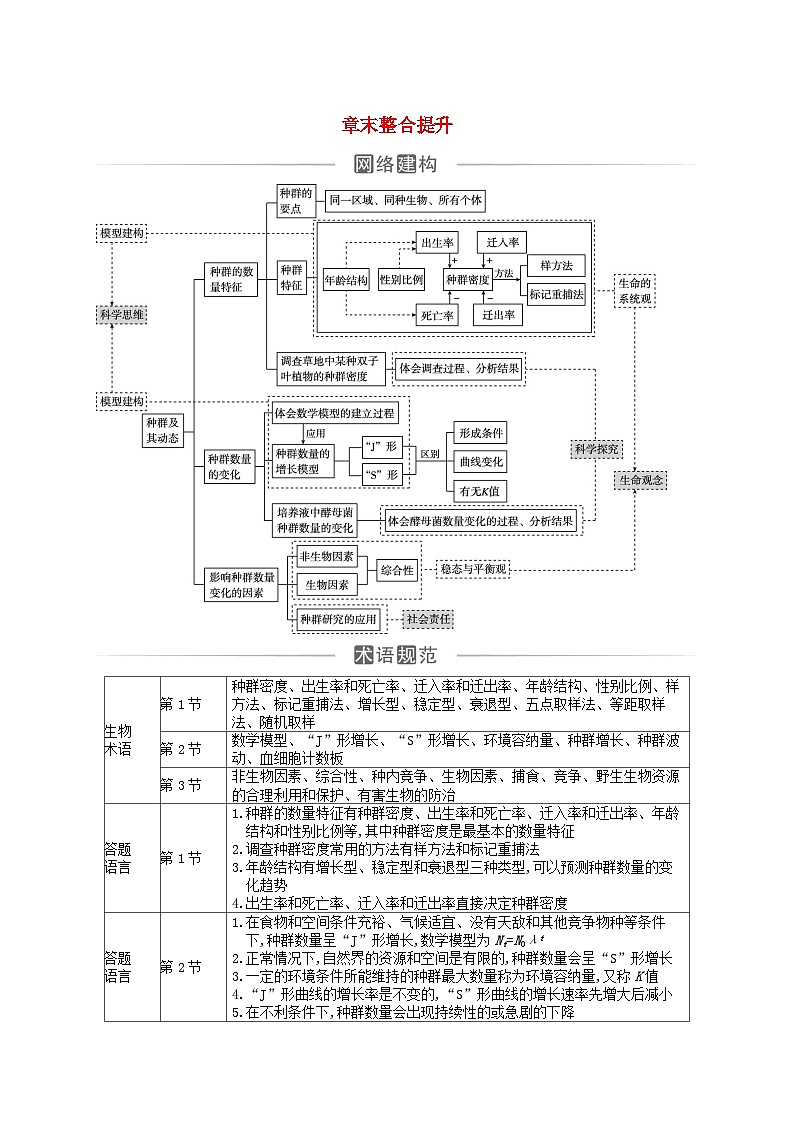 新教材同步辅导2023年高中生物第1章种群及其动态章末整合提升试题新人教版选择性必修2第1页