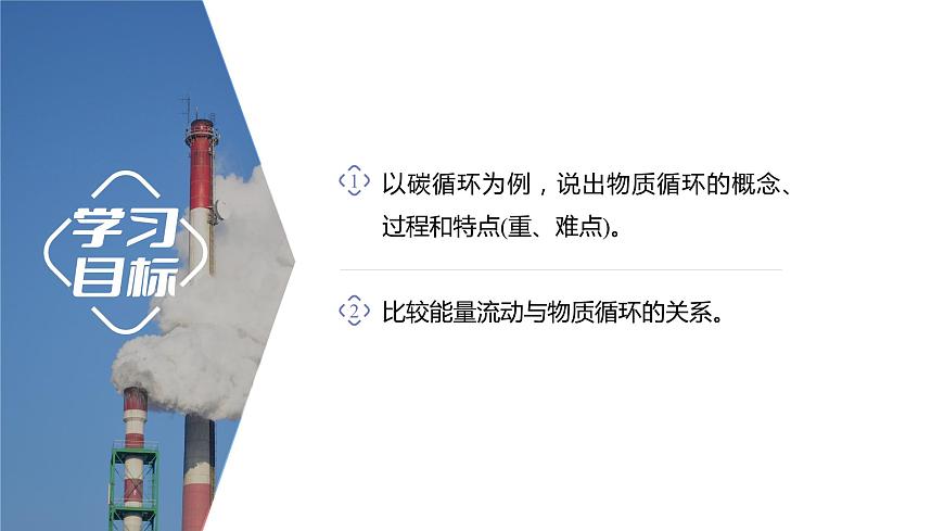 3.3.1 生態(tài)系統(tǒng)的物質(zhì)循環(huán)及與能量流動(dòng)的關(guān)系-2023-2024學(xué)年高二生物人教版選擇性必修2課件第2頁(yè)