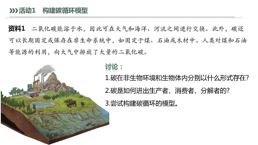 3.3.1 生態(tài)系統(tǒng)的物質(zhì)循環(huán)及與能量流動(dòng)的關(guān)系-2023-2024學(xué)年高二生物人教版選擇性必修2課件第5頁(yè)