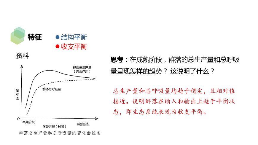 3.5 生態(tài)系統(tǒng)的穩(wěn)定性-2023-2024學年高二生物人教版選擇性必修2課件第6頁