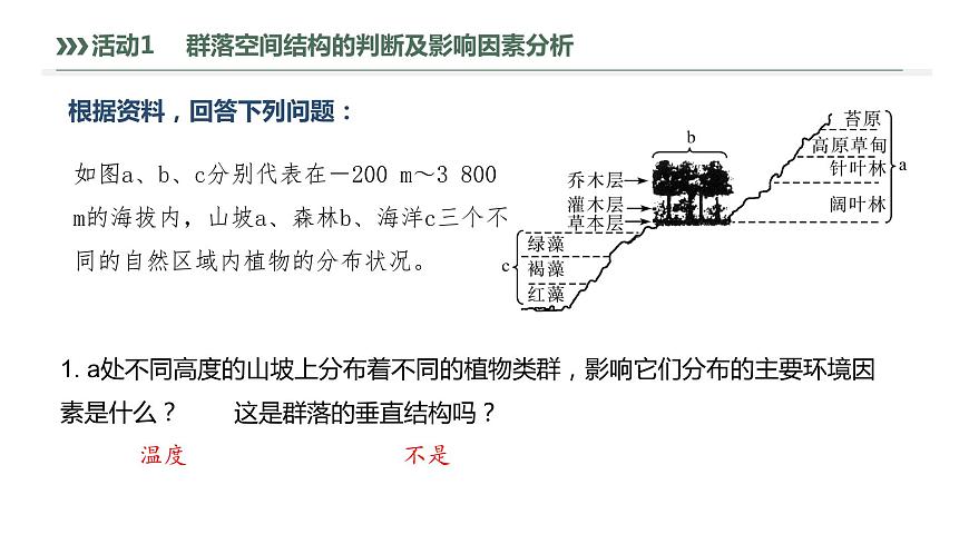 2.1.2 群落的空間結(jié)構(gòu)、季節(jié)性、生態(tài)位及研究土壤中小動(dòng)物類(lèi)群的豐富度-2023-2024學(xué)年高二生物人教版選擇性必修2課件第7頁(yè)