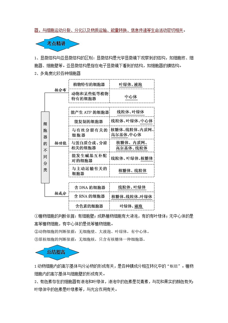 专题05 细胞器和生物膜系统(串讲)(解析版)第2页