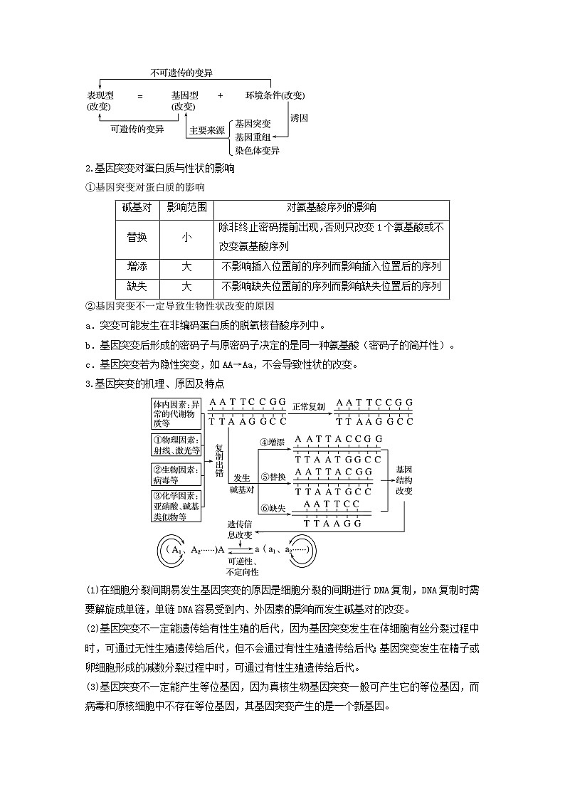 专题20 基因突变和基因重组(串讲)(原卷版)第2页