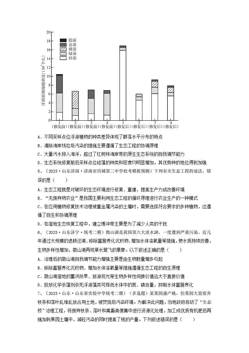 专题34 生态工程(精练)(原卷版)第3页
