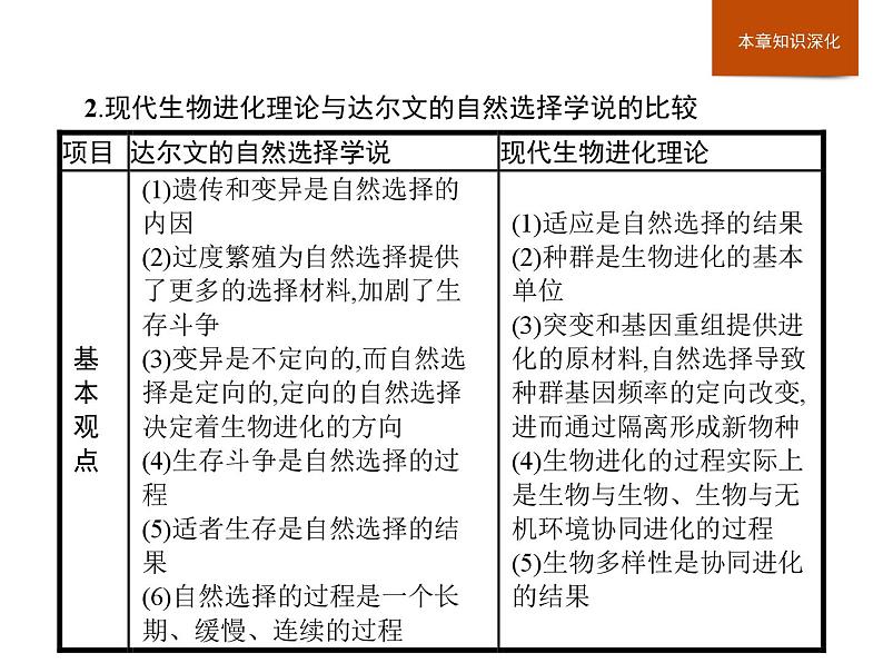 高中生物必修二第6章《本章综合与测试》ppt课件1-统编人教版04