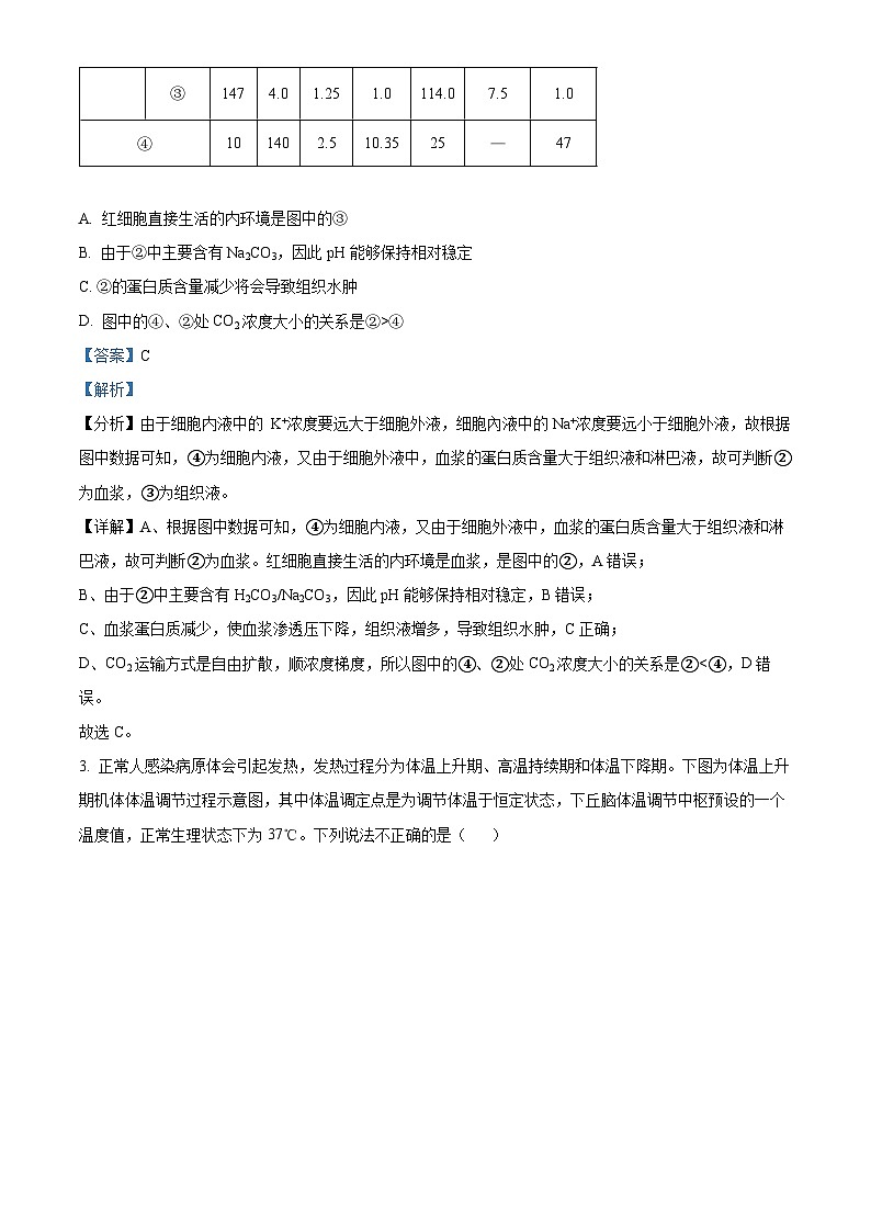 重庆市名校联盟2023-2024学年高二上学期第二次联考(12月)生物试题(Word版附解析)第2页