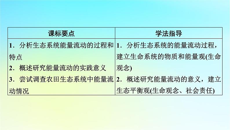 新教材2024版高中生物第3章生态系统及其稳定性第2节生态系统的能量流动课件新人教版选择性必修2第2页