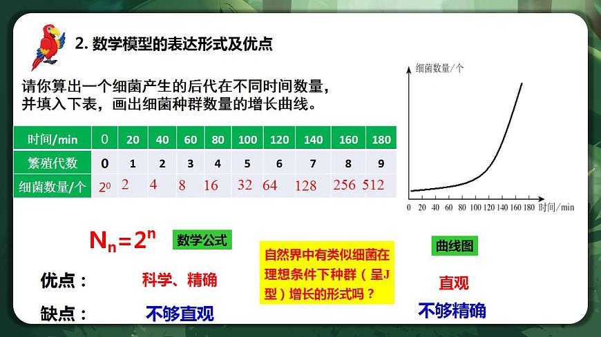 【名師特供】1.2.1 《種群數(shù)量的變化》 課件第6頁