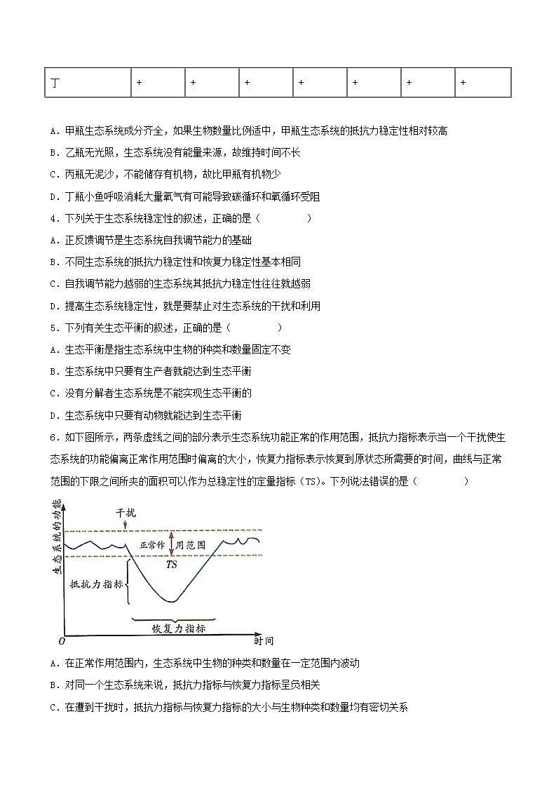【名师特供】3.5《生态系统的稳定性》 课件+练习(原卷+解析卷)02