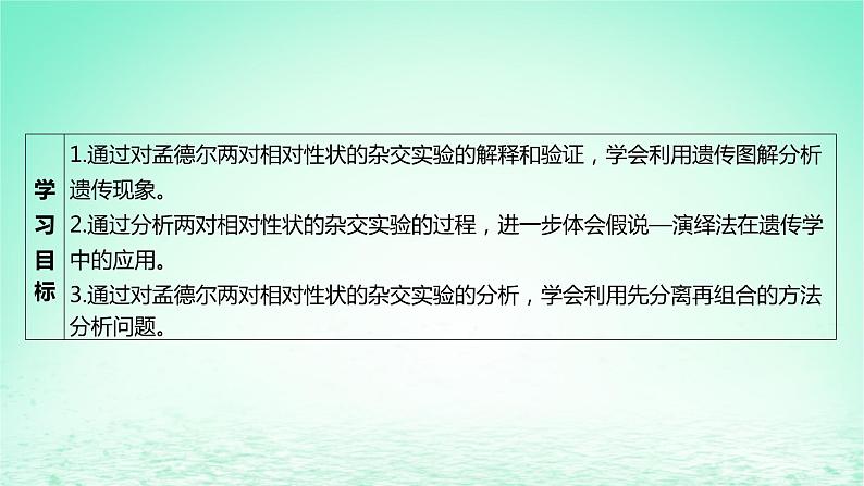 江苏专版2023_2024学年新教材高中生物第1章遗传因子的发现第2节孟德尔的豌豆杂交实验二第1课时孟德尔两对相对性状的杂交实验过程解释及验证课件新人教版必修2第2页