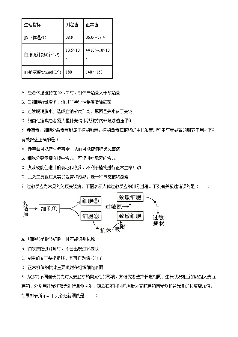 2024雅安多校联考高二上学期12月月考试题生物含解析第2页