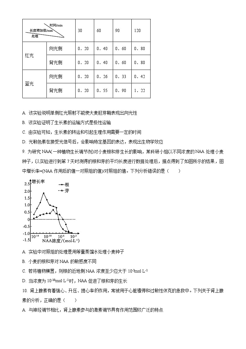 2024雅安多校联考高二上学期12月月考试题生物含解析第3页