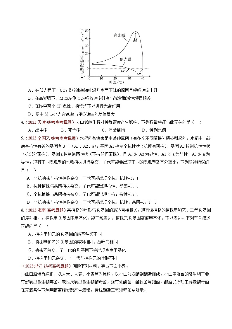 2024年浙江省杭州市高中高考冲刺生物真题重组卷01(解析版)02