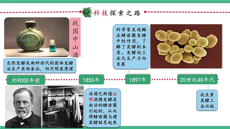 【名师特供】1.1《传统发酵技术的应用》(第1课时) 课件 人教版高中生物选修三03
