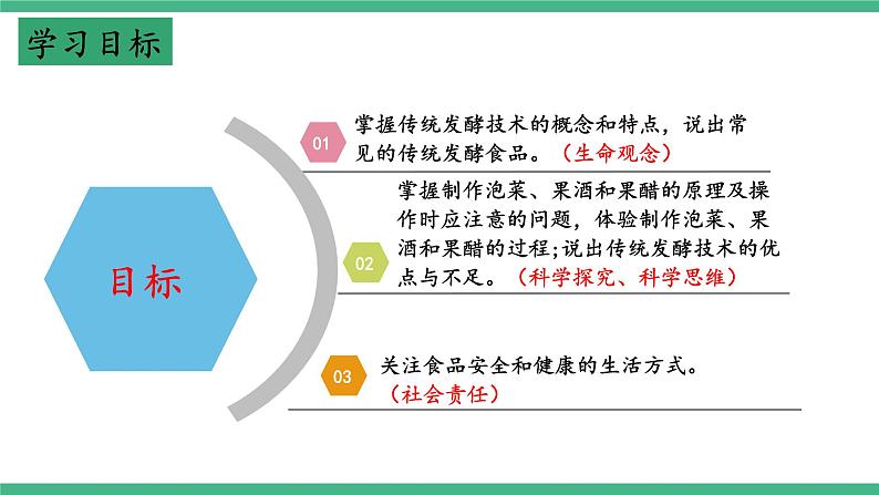 【名师特供】1.1《传统发酵技术的应用》(第1课时) 课件 人教版高中生物选修三05