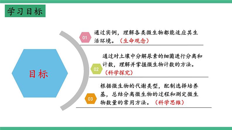 【名师特供】1.2《微生物的基本培养技术》(第4课时) 课件 人教版高中生物选修三02